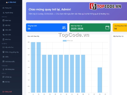 Laravel,SQL,php website,sổ liên lạc điện tử,full báo cáo và slide,mvc